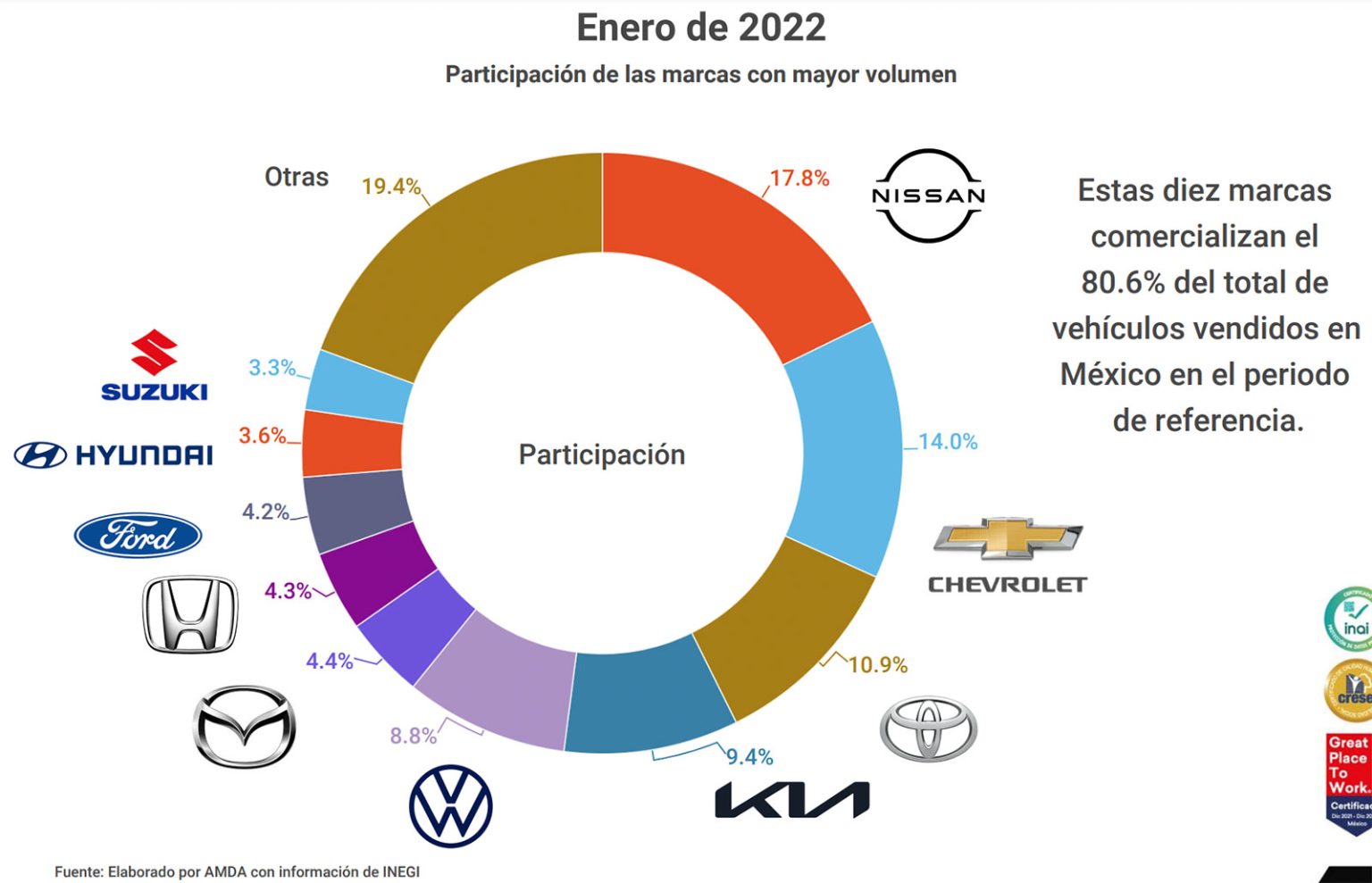 Marcas y modelos de autos más vendidos en México en 2022 Autolab